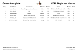 Gesamtrangliste VDH: Beginner Klasse
