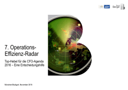 7. Operations-Effizienz-Radar