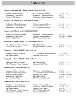 GWM 2016 Schlussrangliste mit allen Spielen