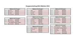 Gruppeneinteilung NDJL M&auml;dchen 2016
