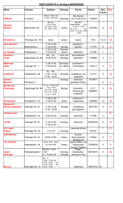 RESTAURANTS in Stuttgart M&Ouml;HRINGEN