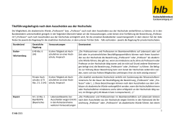 hlb-Infoblatt Titelf&uuml;hrungsbefugnis bei Ausscheiden