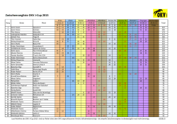 Zwischenrangliste des OKV J-Cup