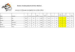 Ergebnisse U 9 Junioren
