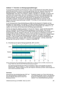 Indikator 1.7: Kenntnis von Bewegungsempfehlungen