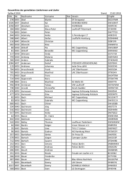 Gesamtliste der gemeldeten Läuferinnen und Läufer