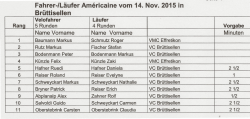 Fahrer-/Läufer Americaine vom 14. Nov. 2015 in Brüttisellen