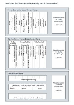 Struktur der Berufsausbildung in der Bauwirtschaft - GFB-BAU