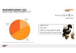 NICKELODEON AUSTRIA | 2015 06:00