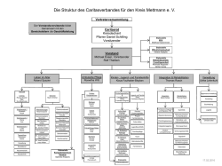 Die Struktur des Verbandes