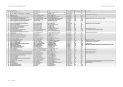Liste der Ansprechpartner - Technische Universit&auml;t Braunschweig