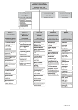 Organigramm - Personalentwicklung und Berufliche Ausbildung