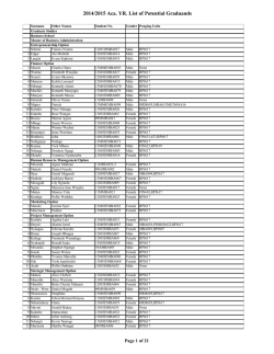 2014/2015 Aca. YR. List of Potential Graduands