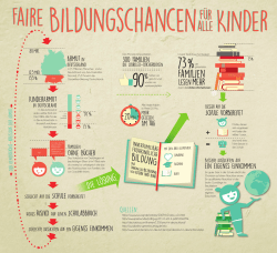 Hohes Risiko auf einen Schulabbruch KinderArmut Armut in ohne