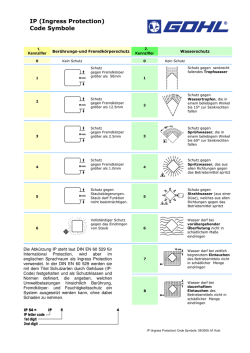 IP Code Symbole