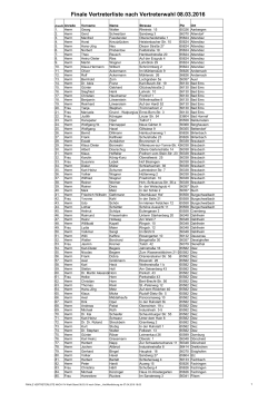 Finale Vertreterliste nach Vertreterwahl 08.03.2016