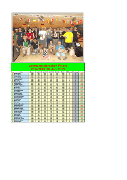Jahresmeisterschaft Finale 2014/2015 28. Juni 2015