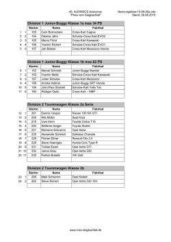 Division 1 Junior-Buggy Klasse 1a max 34 PS Division 1