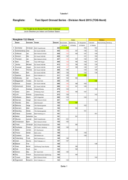 Rangliste: Toni Sport Onroad Series - Division Nord 2015 (TOS