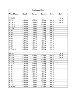 Gerätegewichte Altersklasse Kugel Diskus Hammer Speer Ball WK