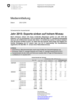 Jahr 2015: Exporte sinken auf hohem Niveau