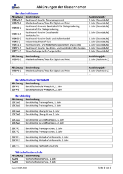 Abk&uuml;rzungen der Klassennamen