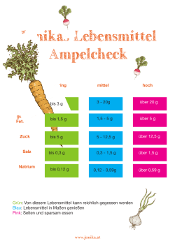 Junikas Lebensmittel Ampelcheck