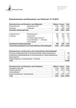 Einwohnerinnen und Einwohner von Hinwil per 31.12.2015
