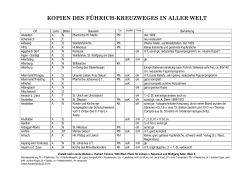 Kopien des Führich-Kreuzwegs