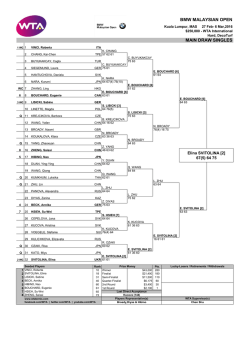 Draw - WTA