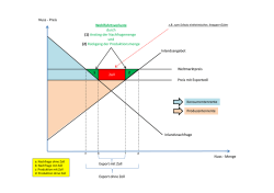 Zoll Inlandsangebot Preis mit Exportzoll Weltmarktpreis Nuss