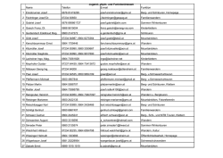 Jugend-, Alpin- und Funktion&auml;rsteam Name Telefon E