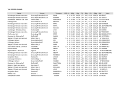 Top 100 Kühe Holstein Name Strasse Tiername FG% L. MKg FKg F