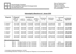 Heimentgelt je Bewohner ab 1. Januar 2016