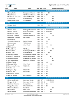 Ergebnisliste nach 4 von 11 Läufen WJ U18 01 - Mittelhessen-Cup