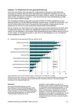 Hindernisse f&uuml;r eine gesunde Ern&auml;hrung