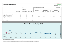 Arbeitslose im Ruhrgebiet
