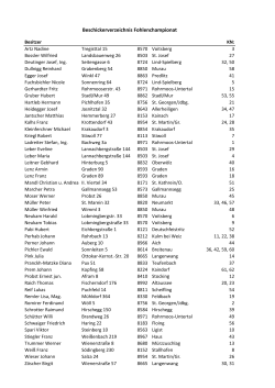 Beschickerverzeichnis Fohlenchampionat