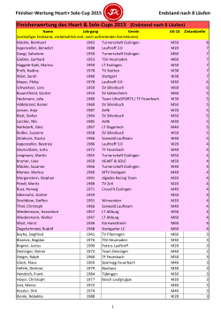 Finisherwertung des Heart & Sole