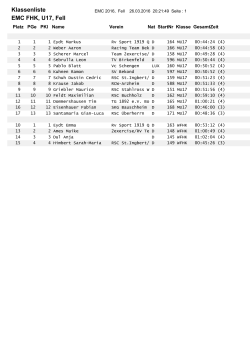 EMC FHK, U17, Fell Klassenliste