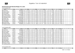 ErgListBzm 2015 Turn10 männlich