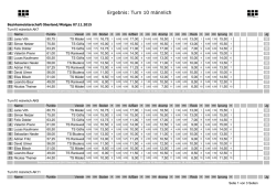 ErgListBzm 2015 Turn10 männlich