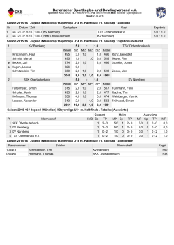 Saison 2015-16 / Jugend (Männlich) / Bayernliga U14 m. Halbfinale