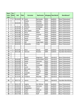 Ergebnisliste Zwergerl Cup LK Erding