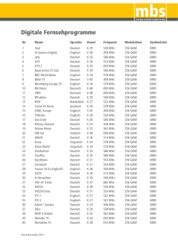 Digitale Fernsehprogramme