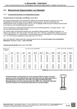 Edelst&auml;hle 4.4 Mechanische Eigenschaften von Edelstahl