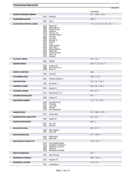 Teilnehmer&uuml;bersicht