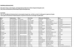 2015 in Westfalen gekörte / erstmals anerkannte Hengste und