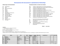 Alle deutschen Kfz-Kennzeichen in alphabetischer Reihenfolge