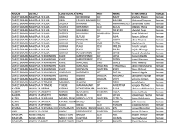 REGION DISTRICT CONSTITUENCY WARD PARTY NAME OTHER